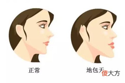 不同下巴面相图解人生运势如何