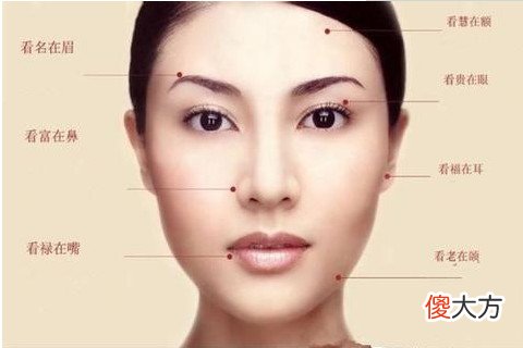 下巴翘面相图解大全