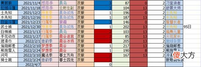 【游戏迷】《崩坏3》光遇国服第一次三次复刻的秘密