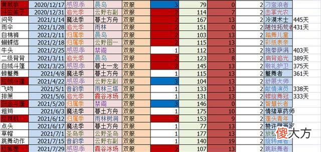 【游戏迷】《崩坏3》光遇国服第一次三次复刻的秘密