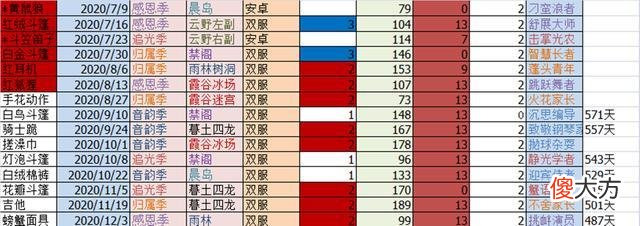 【游戏迷】《崩坏3》光遇国服第一次三次复刻的秘密