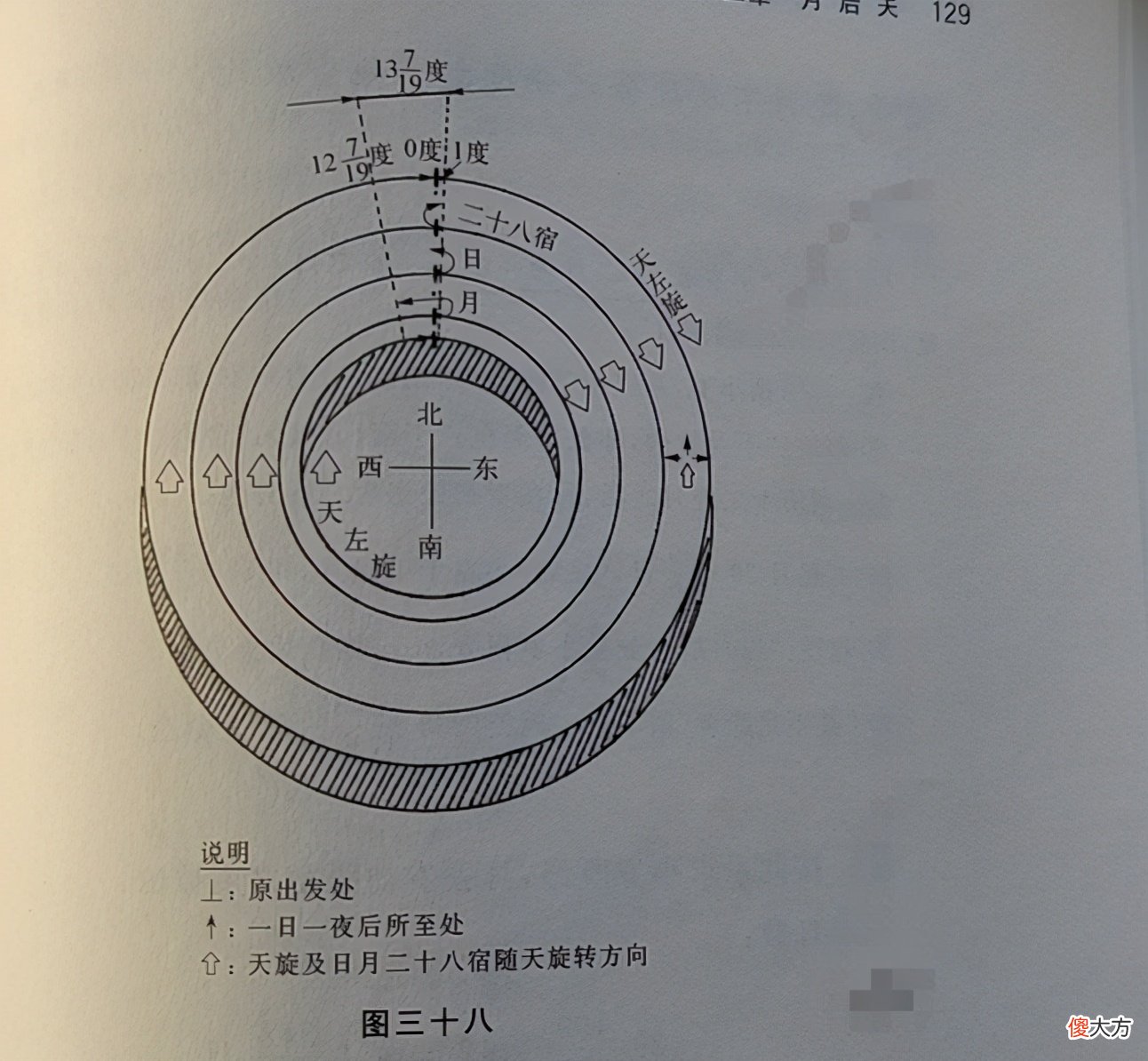 圆周360度和弧度被抢了 360度圆周运动