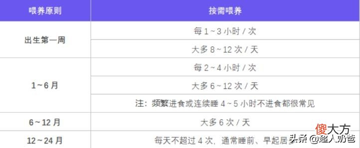 宝宝每天需要吃多少奶 宝宝每天需要喝多少奶