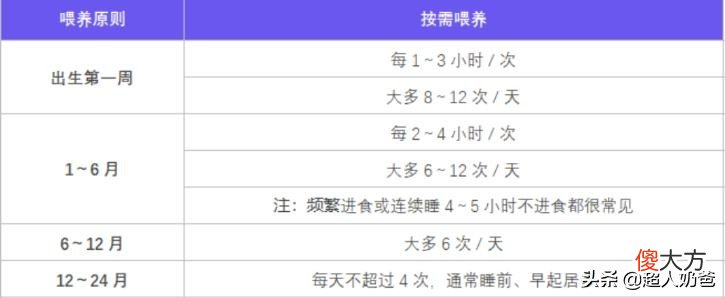 宝宝每天需要吃多少奶 宝宝每天需要喝多少奶