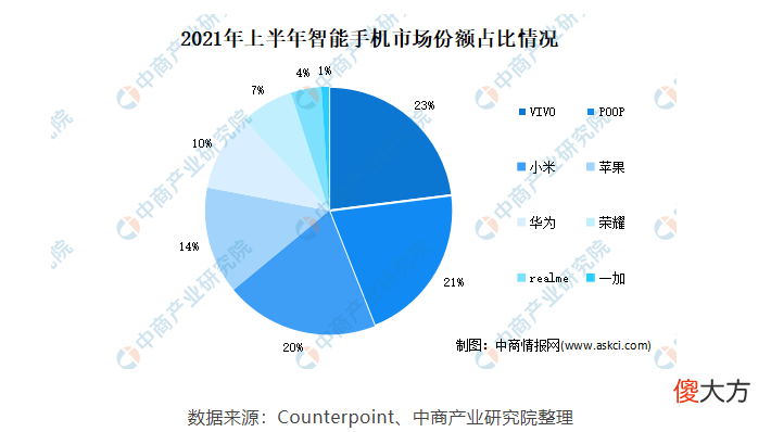 曾估值100亿美元，如今市占率不到1%，魅族走麦城抱吉利大腿？
