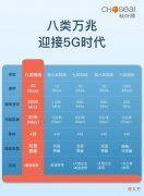 八类网线有什么用 八类网线用途