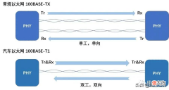 为什么车载以太网是一个强有力的选择 为什么需要车载以太网