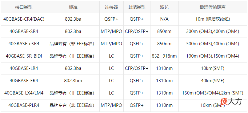 走近40G以太网技术：40G以太网市场与应用分析