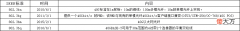 走近40G以太网技术：40G以太网市场与应用分析