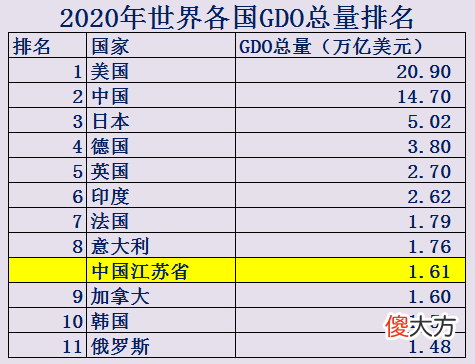 江苏省到底有多强 江苏究竟有多强