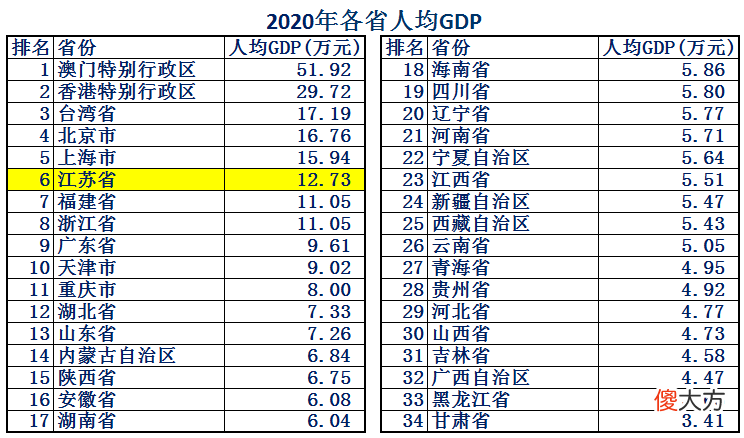 江苏省到底有多强 江苏究竟有多强