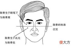 男人颧骨太突出面相怎么样