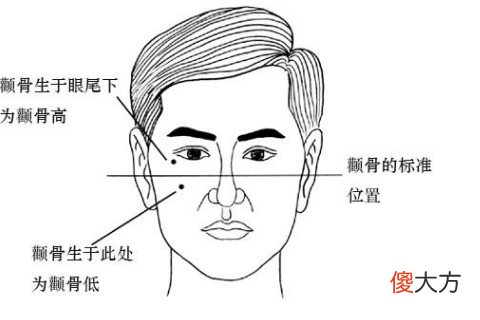 男人颧骨太突出面相怎么样