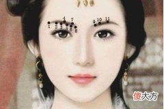 女人眉毛有痣代表什么意思