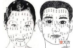 眼睛上有痣面相算命好不好
