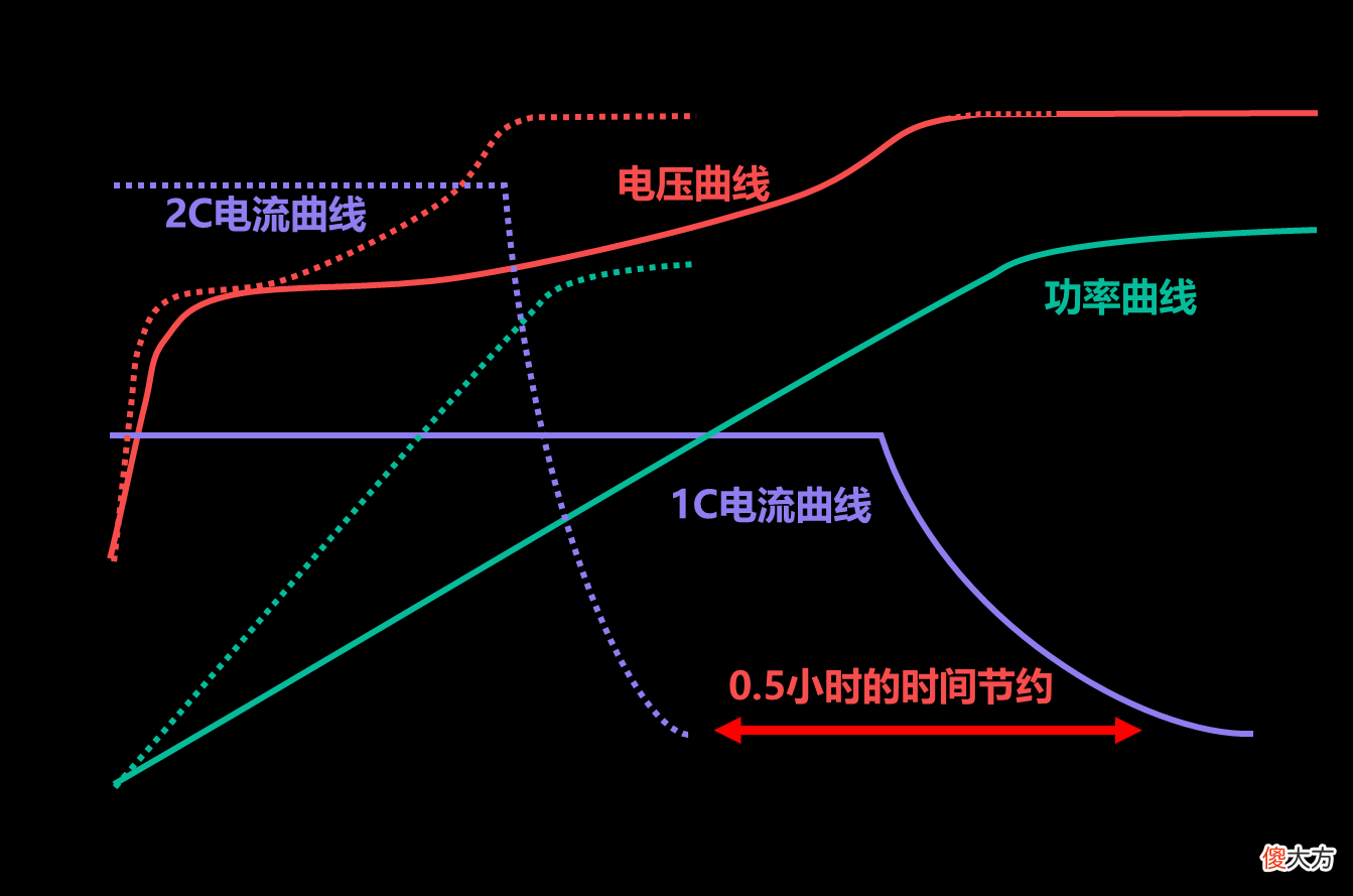 捋一捋手机充电的演变 手机充电口演变