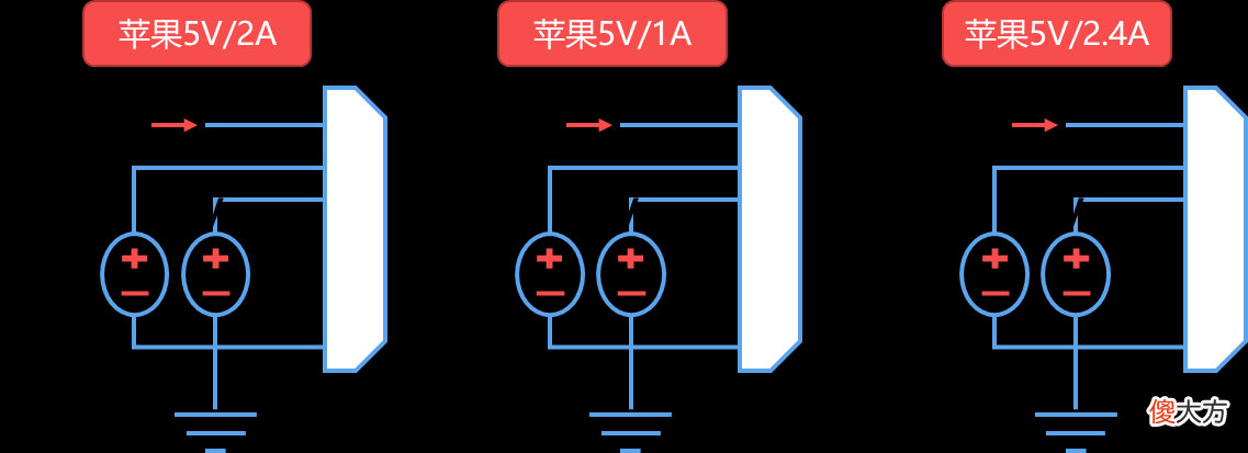 捋一捋手机充电的演变 手机充电口演变