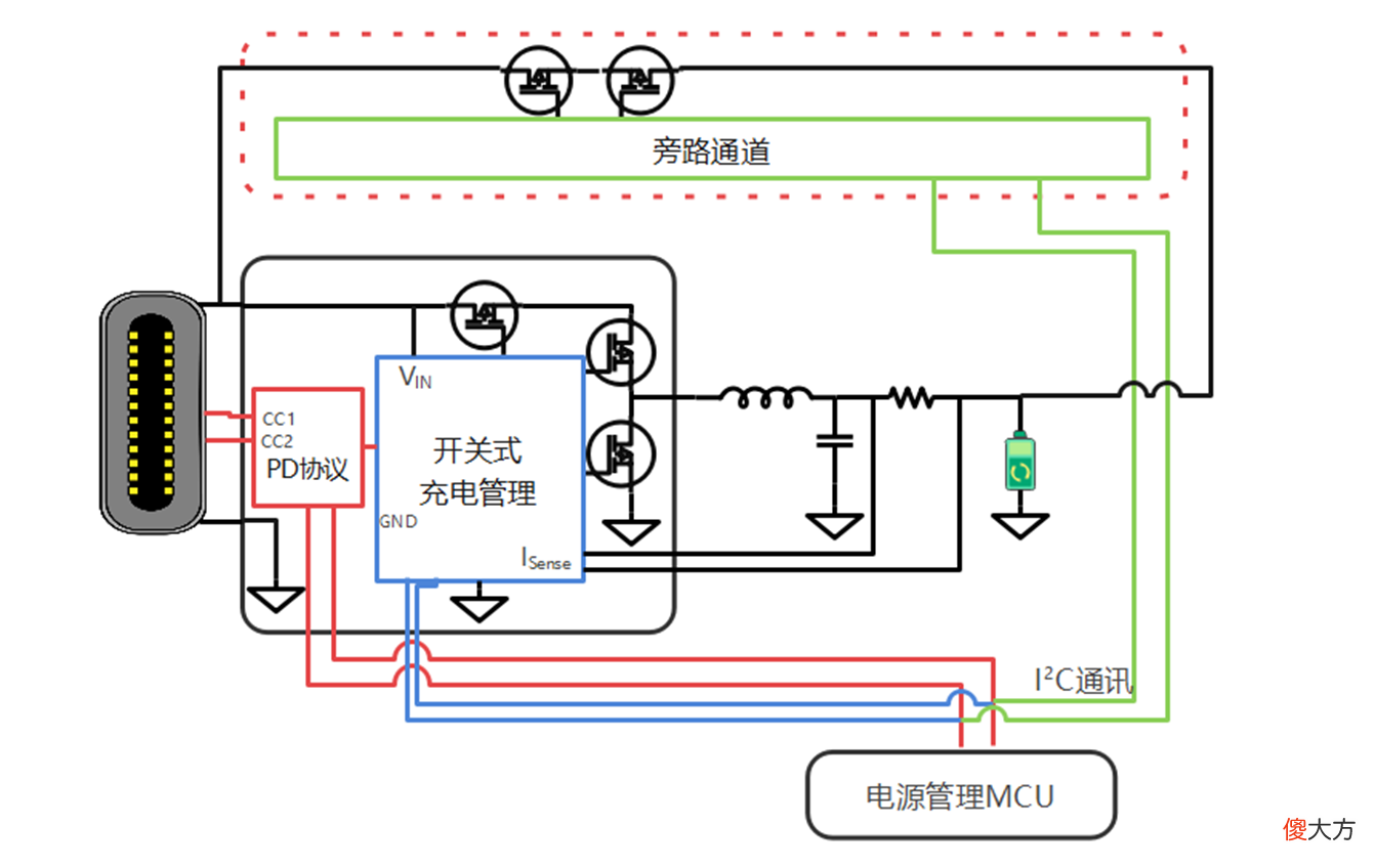 捋一捋手机充电的演变 手机充电口演变