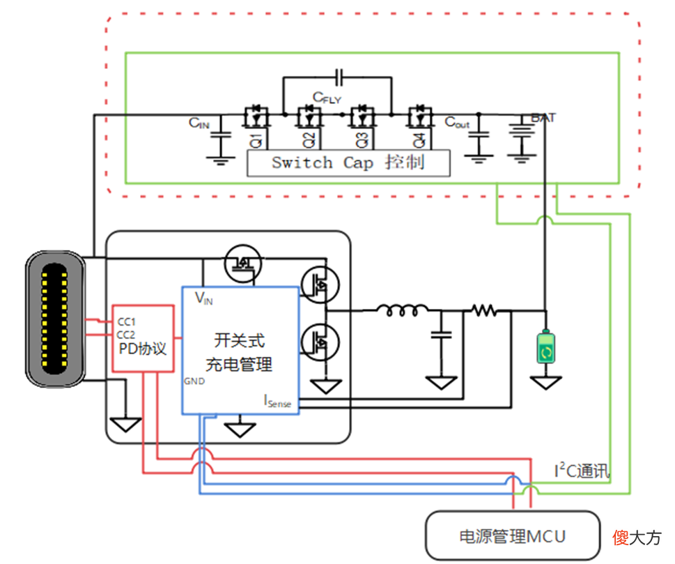 捋一捋手机充电的演变 手机充电口演变