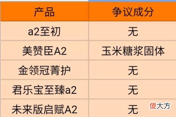 5款网红A2奶粉深度测评，那么贵的A2奶粉值得买吗？