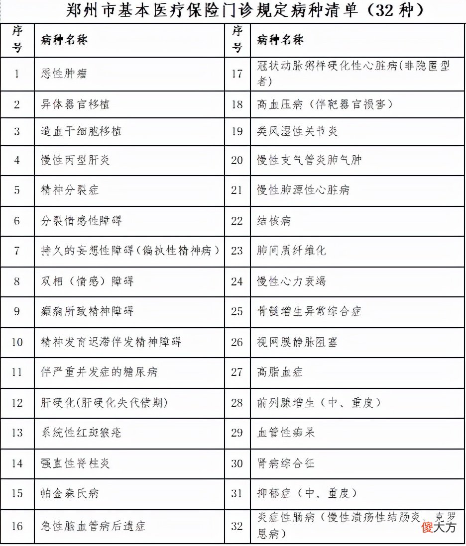 什么是医保慢性病 什么是慢性疾病医保