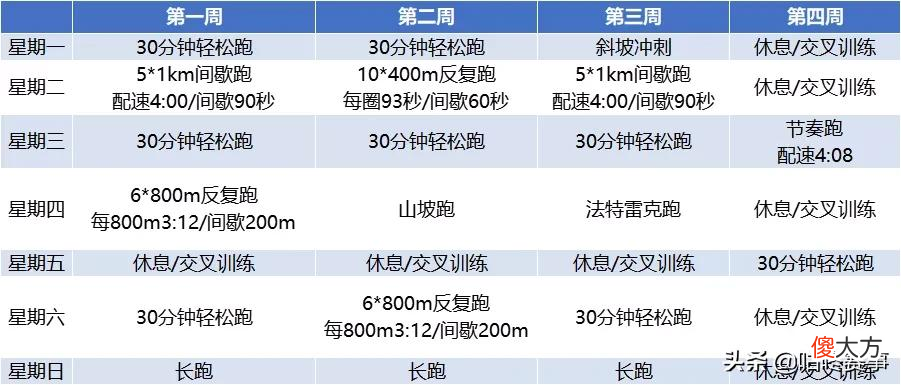 你跑5公里用时多久 跑5公里需要多久