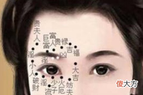 女人右眼角有痣图解大全