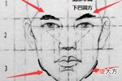 短命人的面相有哪些特征
