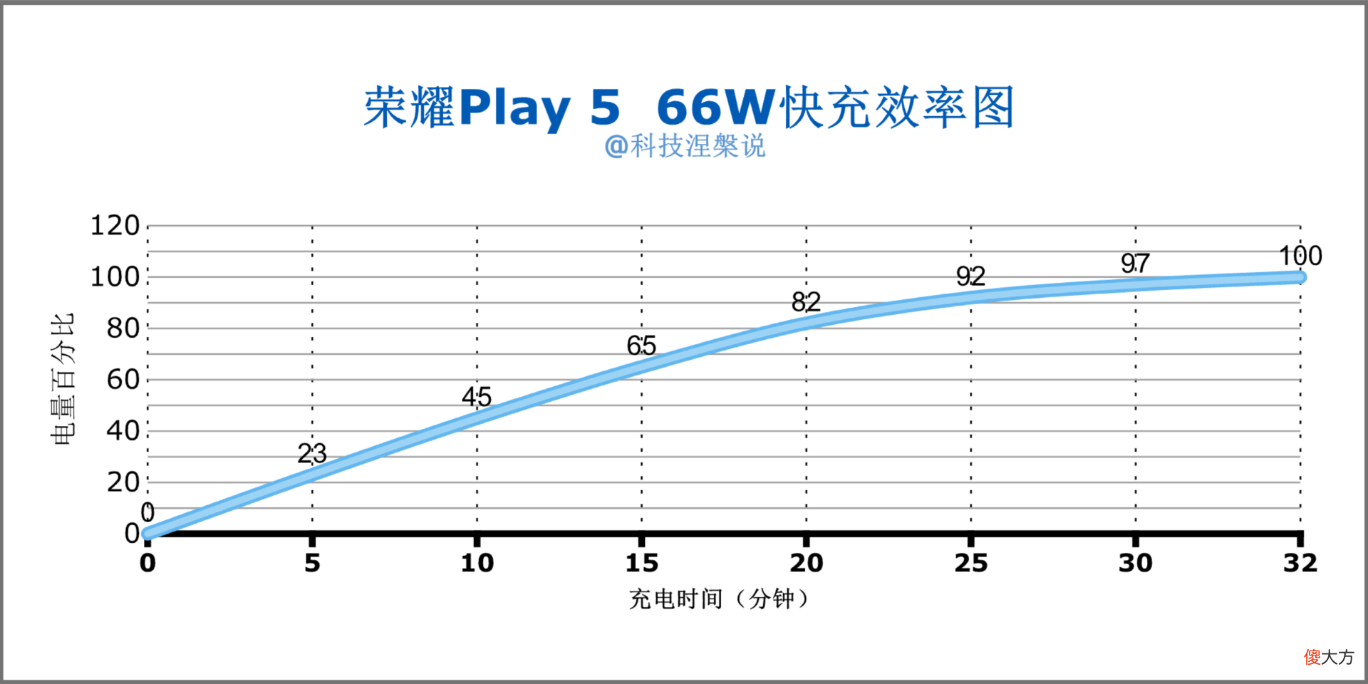 荣耀Play5来了 华为荣耀Play5