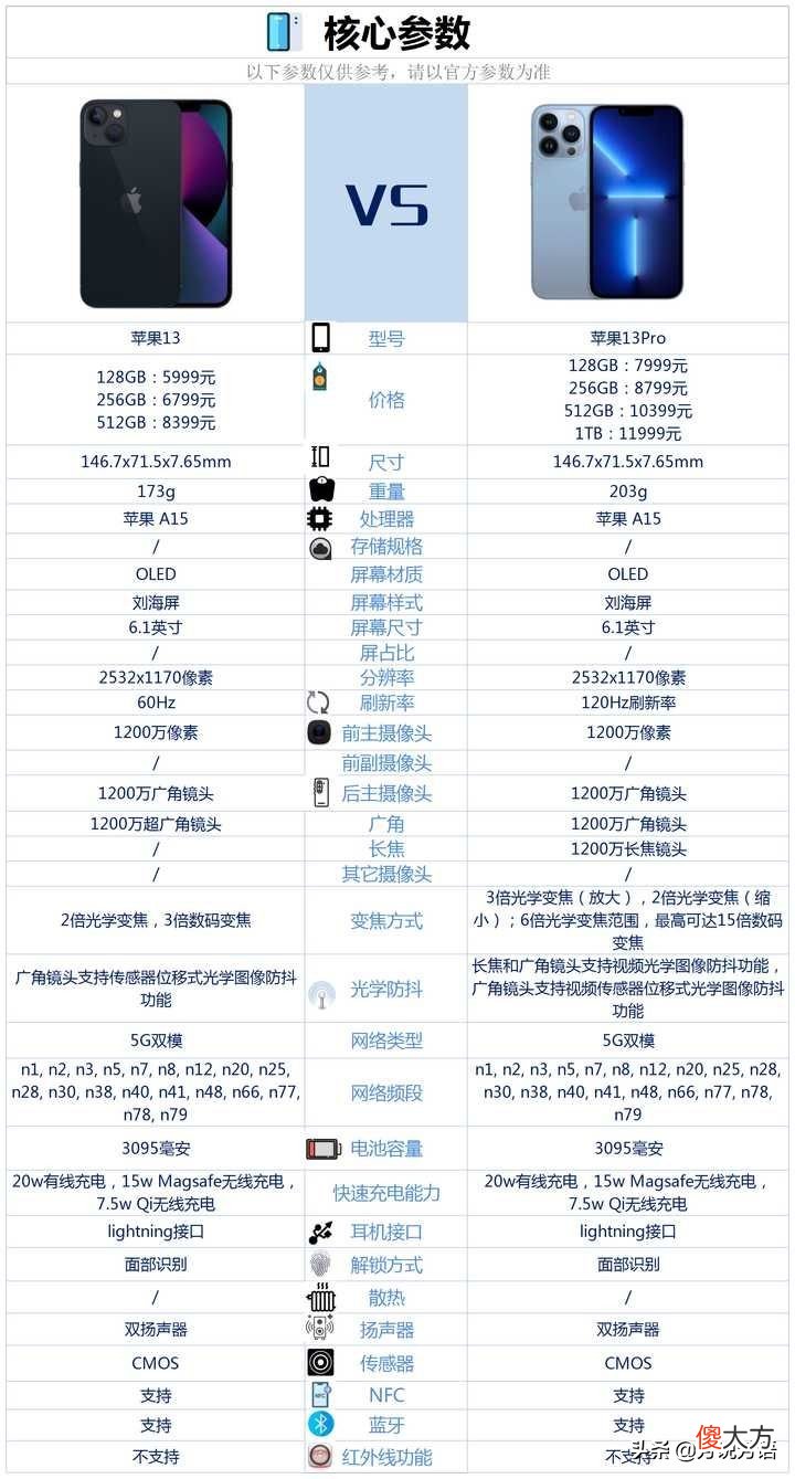 手持苹果6S想换手机 iphone6s换手机