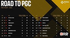 【游戏迷】pcs6洲际赛积分获取规则出炉，2021年pgc积分获取规则