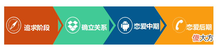 回避型依恋喜欢别人有什么表现 回避型依恋人格的表现