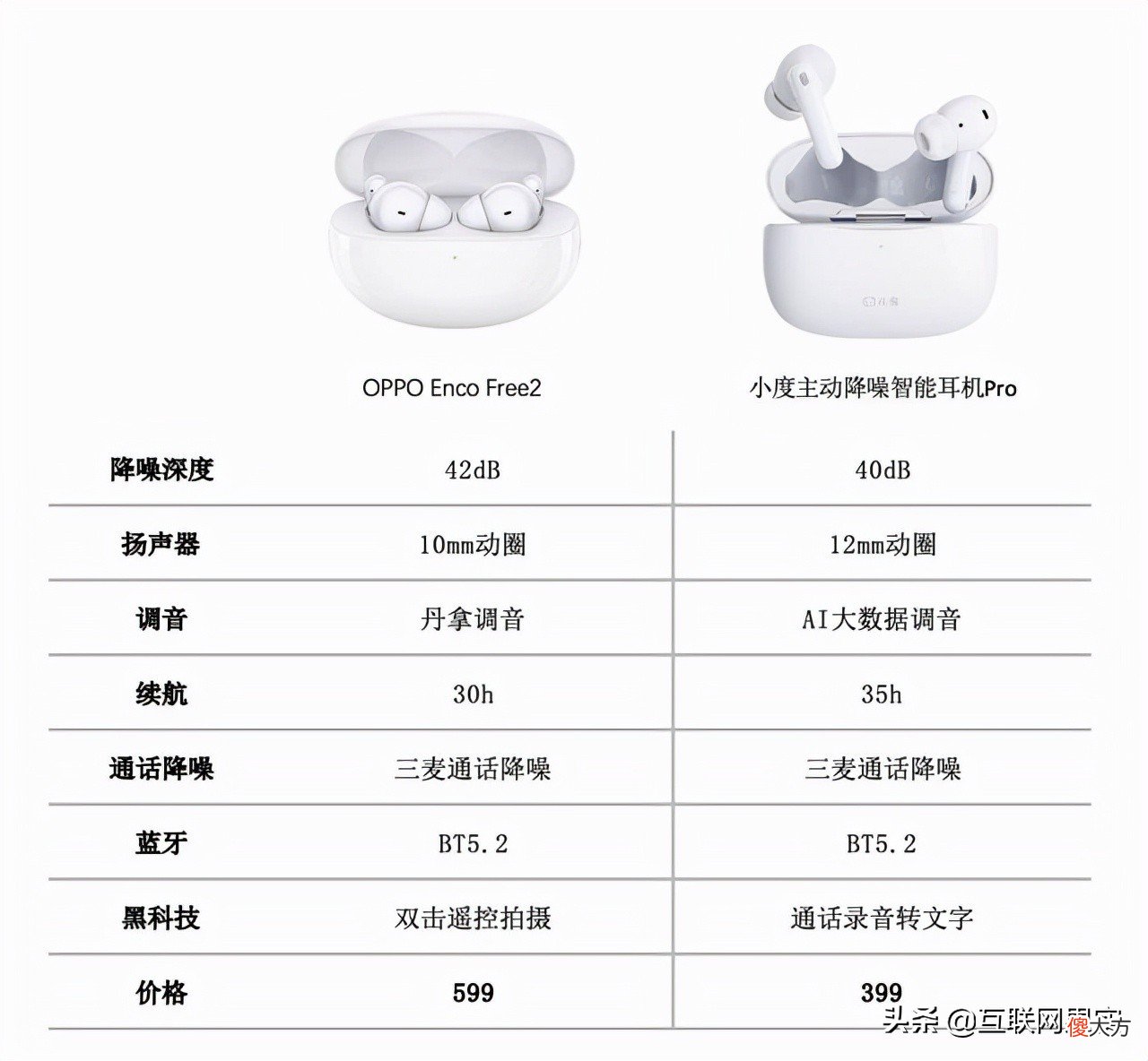 国产降噪耳机黑马出现 降噪耳机 国产