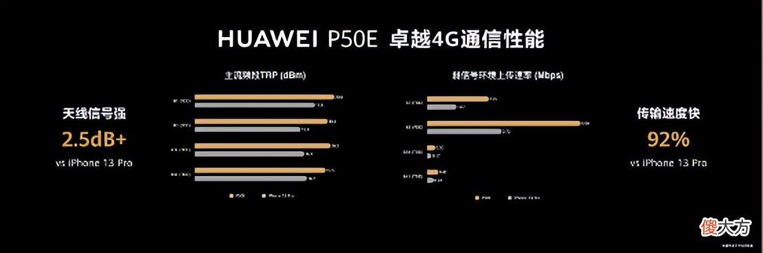 直板小屏旗舰华为P50E 华为P50小屏旗舰