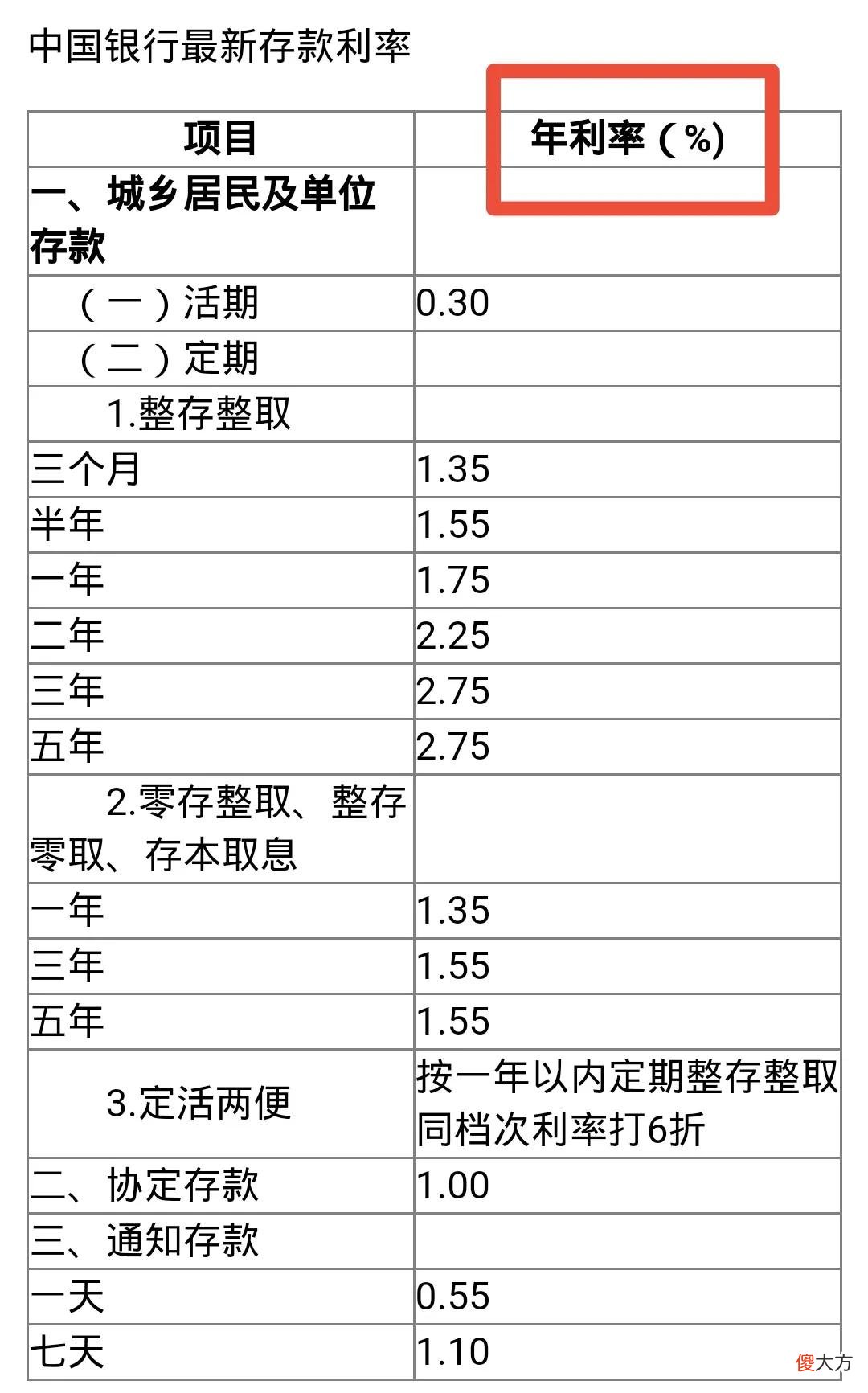 准确的计算贷款利率 贷款利率如何计算