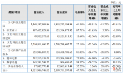 全国20多家方特主题乐园 方特乐园全国有几家