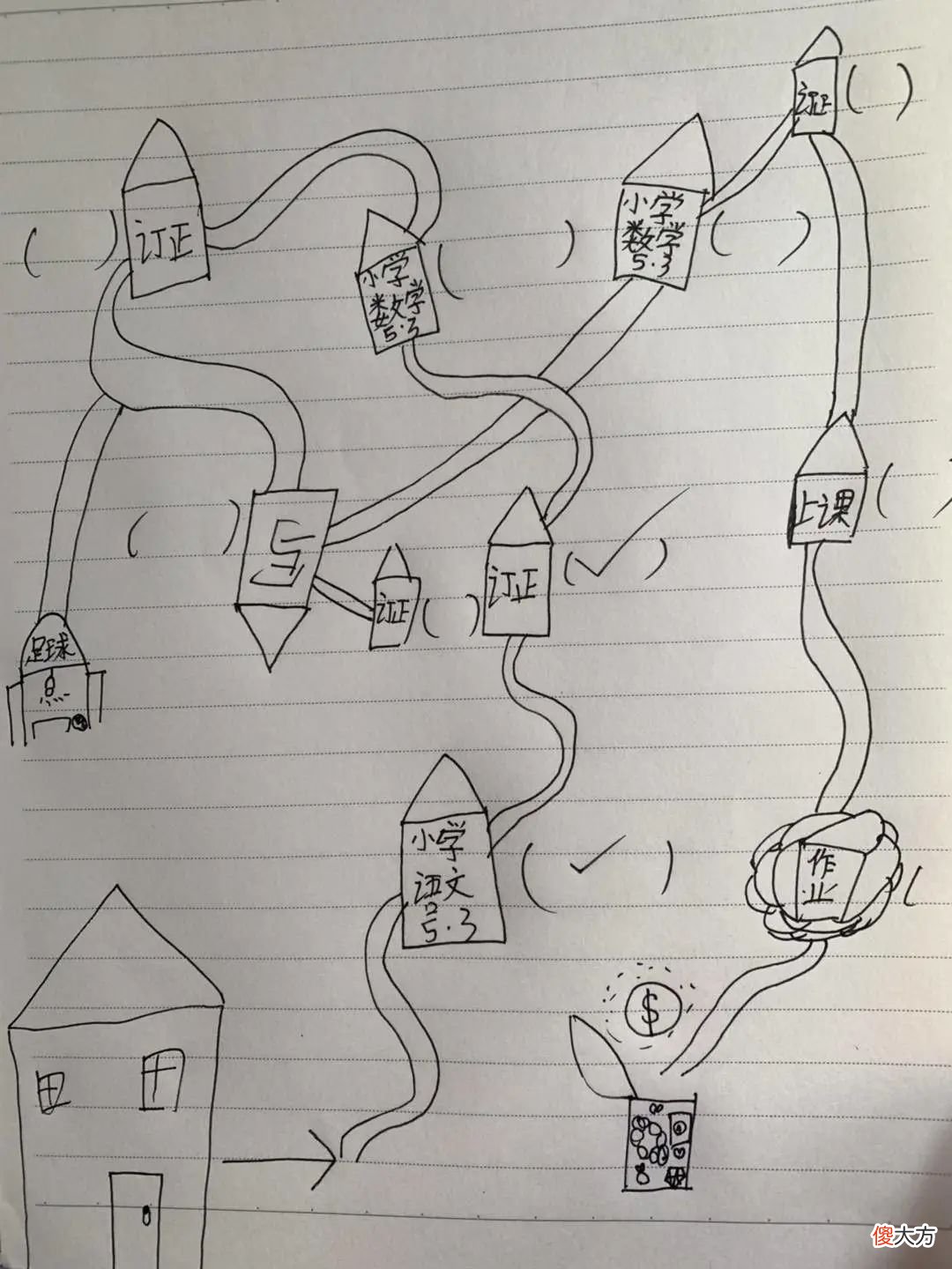 看到两个姐姐的孩子中考落榜，我决定亲自下场教女儿