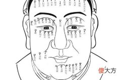 男人眉上边有痣好不好