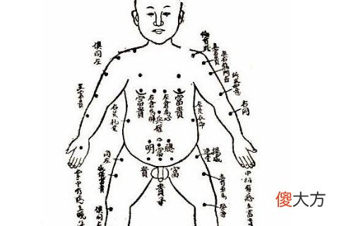 男人肚子上长痣图解大全