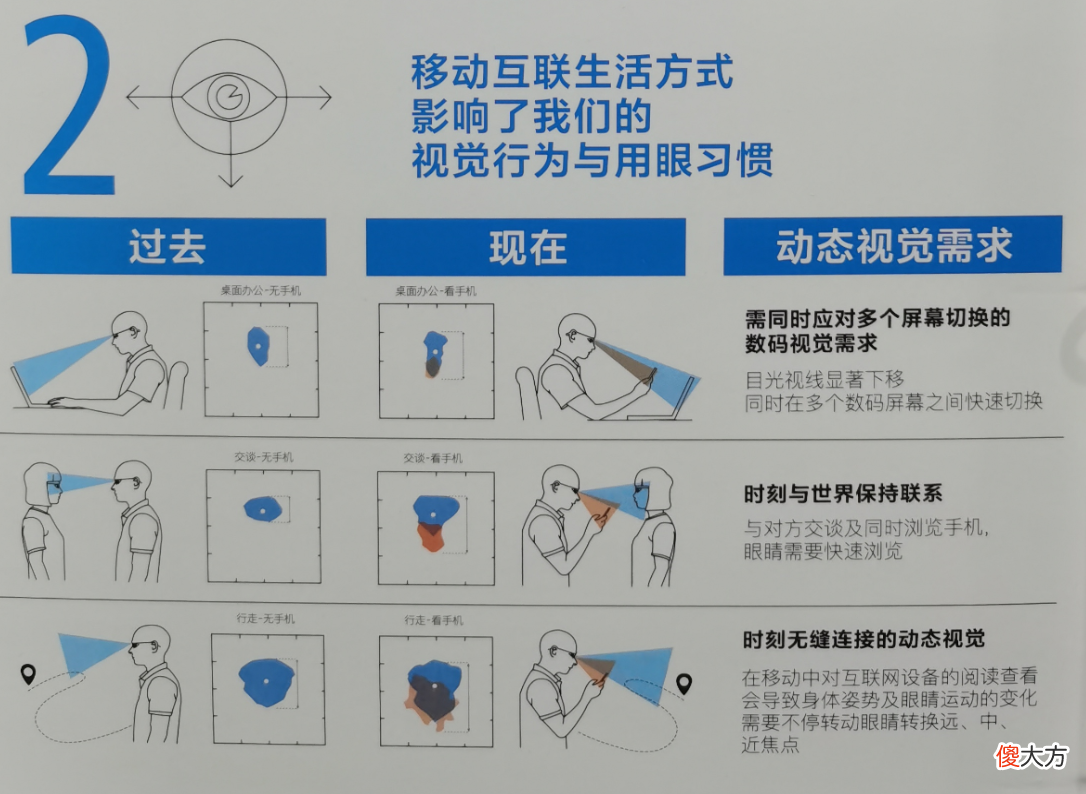 蔡司智锐镜片的高性价比 蔡司智锐镜片