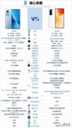 小米12和vivoX70之间，该如何选？