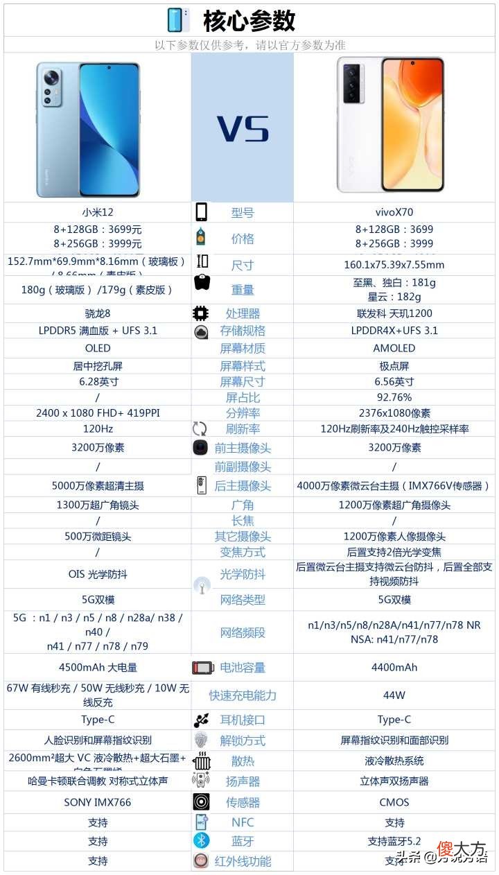 小米12和vivoX70之间，该如何选？