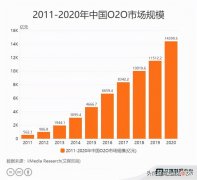校园O2O模式是什么 校园o2o是什么意思