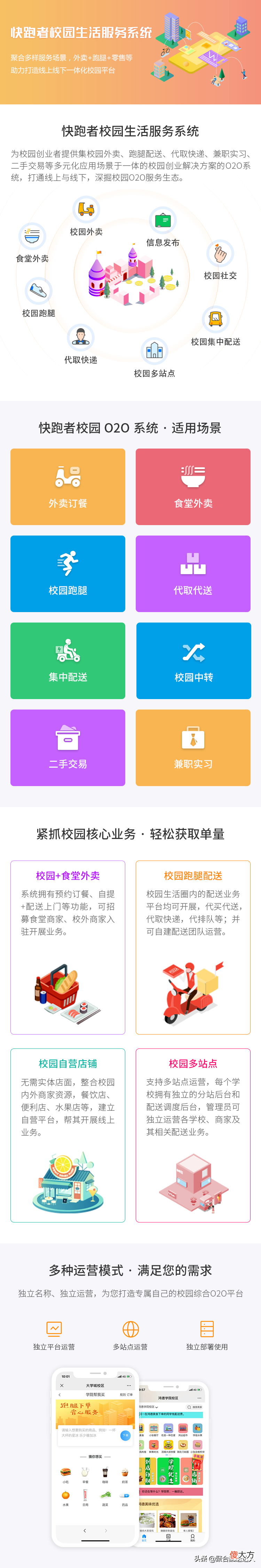 校园O2O模式是什么 校园o2o是什么意思