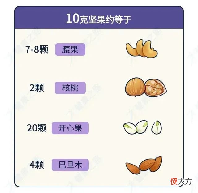 这4种最健康的坚果 哪种坚果最健康