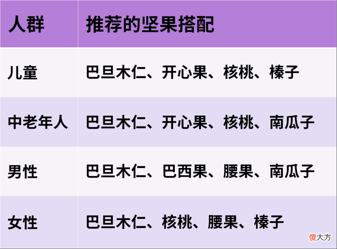 这4种最健康的坚果 哪种坚果最健康