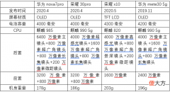 华为想买个5g手机 我想买华为手机5g的