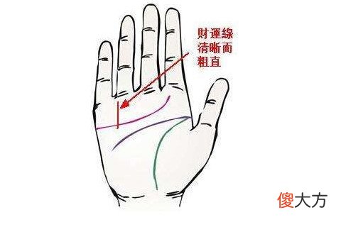 男人手相看寿命长短