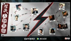 对决人物关系图及角色关系介绍| 对决人物关系图及角色关系介绍