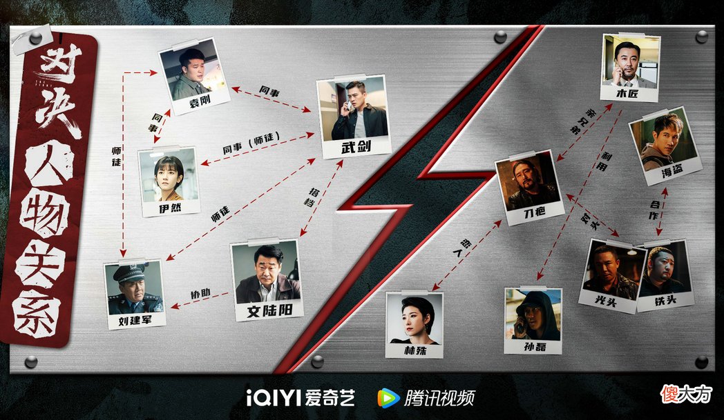 对决人物关系图及角色关系介绍| 对决人物关系图及角色关系介绍